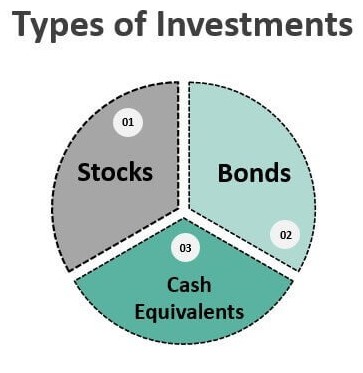 Stocks Your Gateway to Ownership